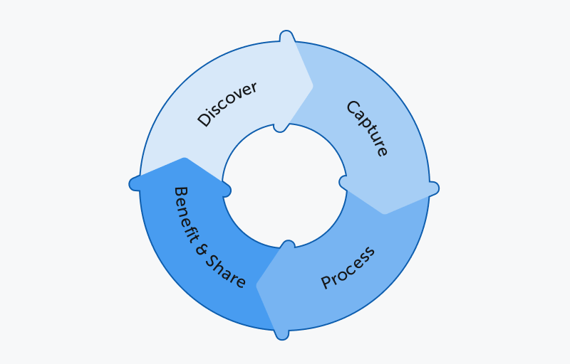 Developing Action-Oriented Knowledge for Professional Managers